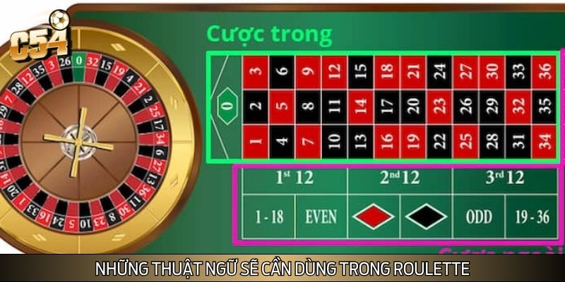 Những thuật ngữ sẽ cần dùng trong Roulette